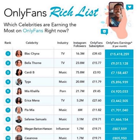 onlyfan top|Top Onlyfans Earners (2024) 